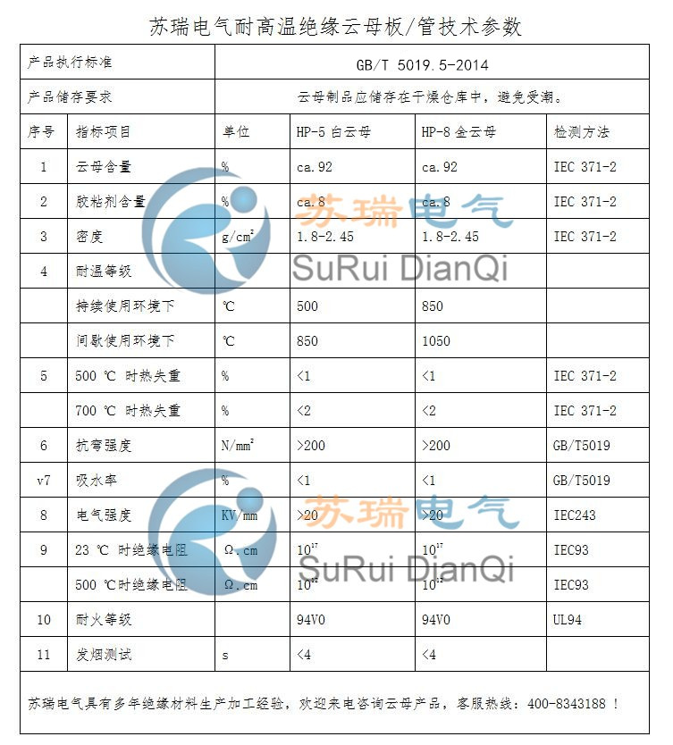云母管技術(shù)參數(shù)表