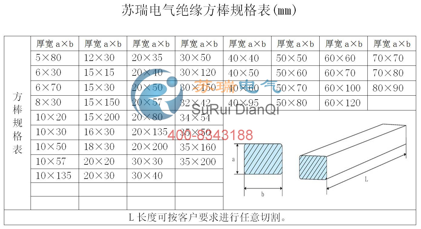 方形環(huán)氧絕緣棒規(guī)格表