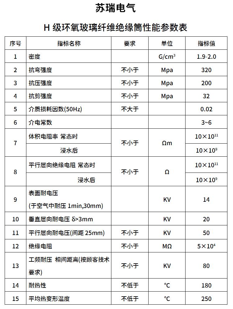 H級環(huán)氧纏繞管技術參數(shù).jpg