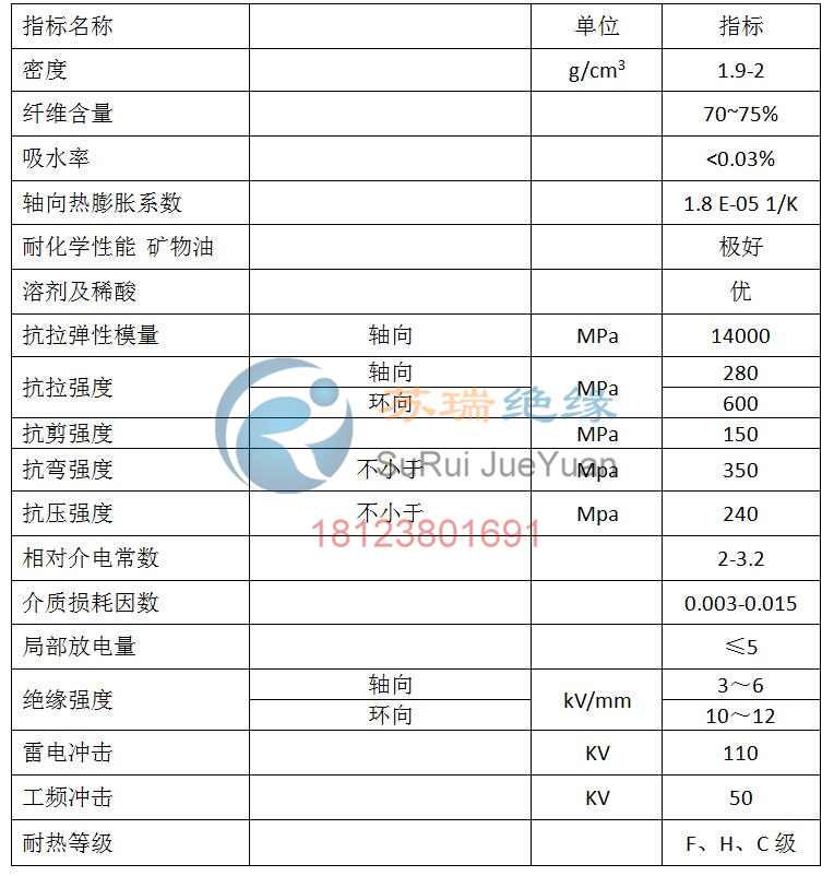 環(huán)氧玻纖管技術(shù)參數(shù)