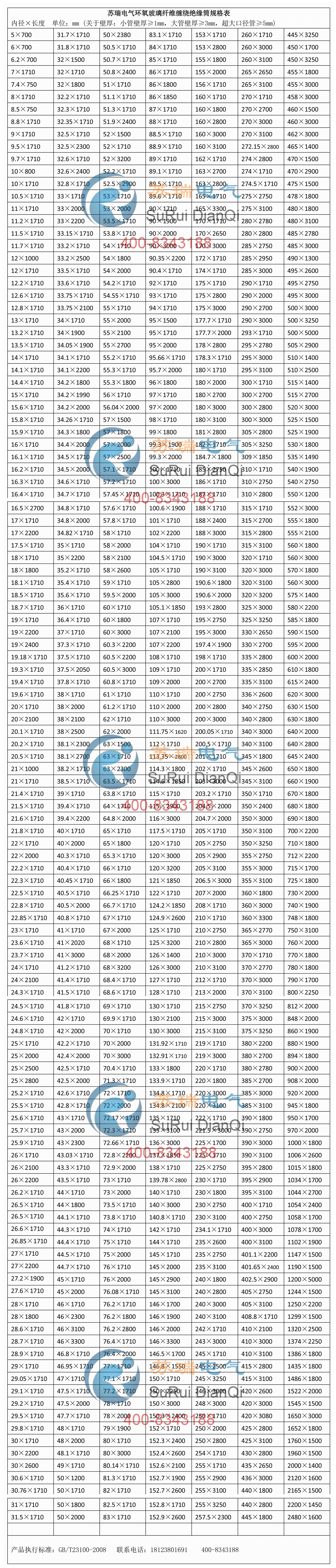 2021年蘇瑞電氣環(huán)氧玻纖纏繞管規(guī)格表
