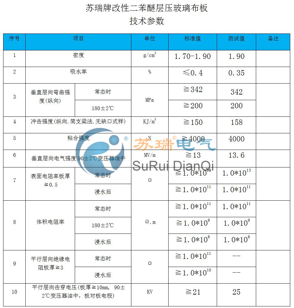 二苯醚板技術(shù)參數(shù)